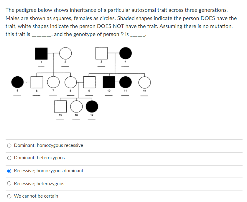 The pedigree below shows inheritance of a particular autosomal trait across three generations.
Males are shown as squares, females as circles. Shaded shapes indicate the person DOES have the
trait, white shapes indicate the person DOES NOT have the trait. Assuming there is no mutation,
this trait is
- and the genotype of person 9 is
10
11
12
15
16
17
Dominant; homozygous recessive
O Dominant; heterozygous
Recessive; homozygous dominant
O Recessive; heterozygous
O We cannot be certain
