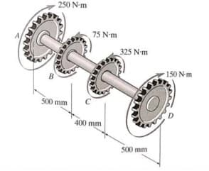 250 N-m
75 N-m
325 N'm
150 N-m
B
500 mm
400 mm
500 mm
