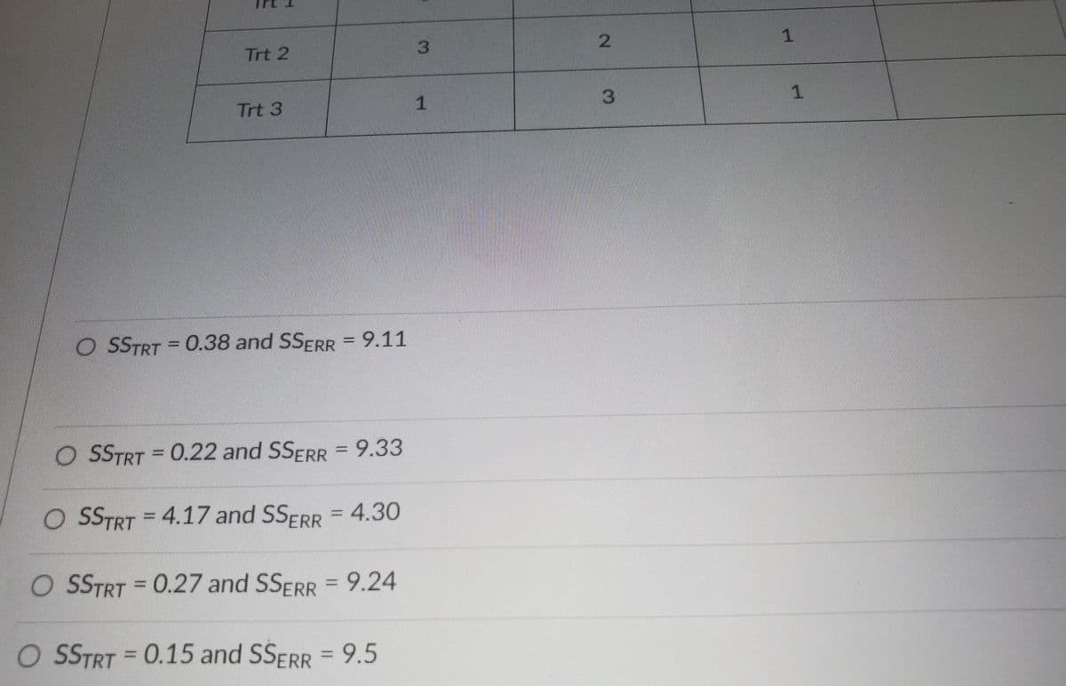 Trt 2
Trt 3
OSSTRT = 0.38 and SSERR = 9.11
OSSTRT = 0.22 and SSERR = 9.33
O SSTRT = 4.17 and SSERR= 4.30
O SSTRT = 0.27 and SSERR = 9.24
O SSTRT = 0.15 and SSERR = 9.5
1
2
C
1
1