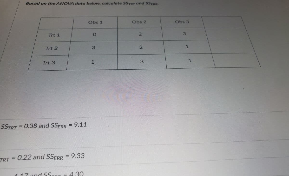 Based on the ANOVA data below, calculate SSTRT and SSERR-
Trt 1
Trt 2
Trt 3
SSTRT = 0.38 and SSERR = 9.11
TRT = 0.22 and SSERR = 9.33
117 and SS--- - 4.30
Obs 1
O
3
1
Obs 2
2
2
3
Obs 3
3
1
1