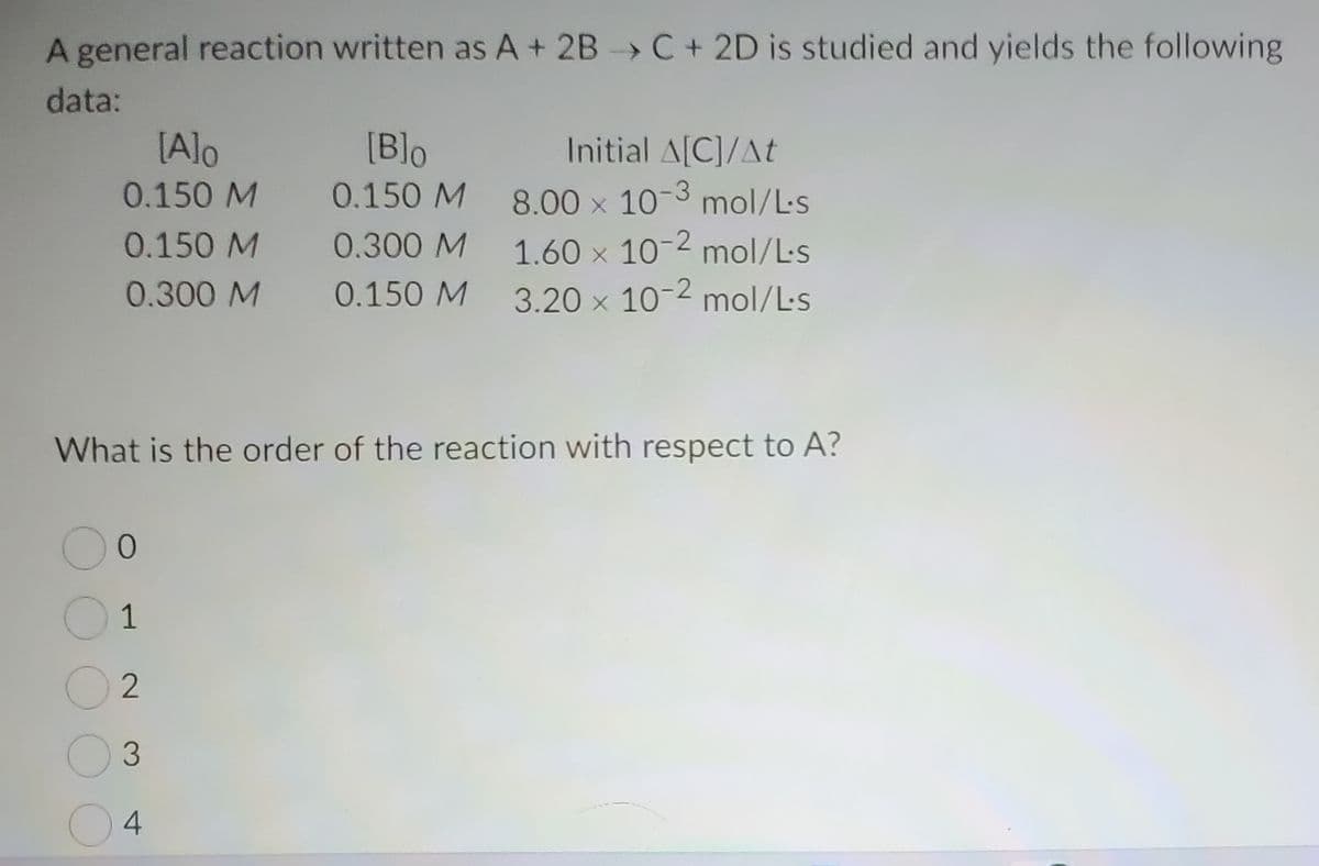 A general reaction written as A + 2B C + 2D is studied and yields the following
data:
[Alo
[B]o
Initial A[C]/At
0.150 M
8.00 x 10-3 mol/L's
1.60 x 10-2 mol/L's
0.150 M
0.150 M
0.300 M
0.300 M
0.150 M
3.20 x 10-2 mol/L-s
What is the order of the reaction with respect to A?
0.
1
2
3.
