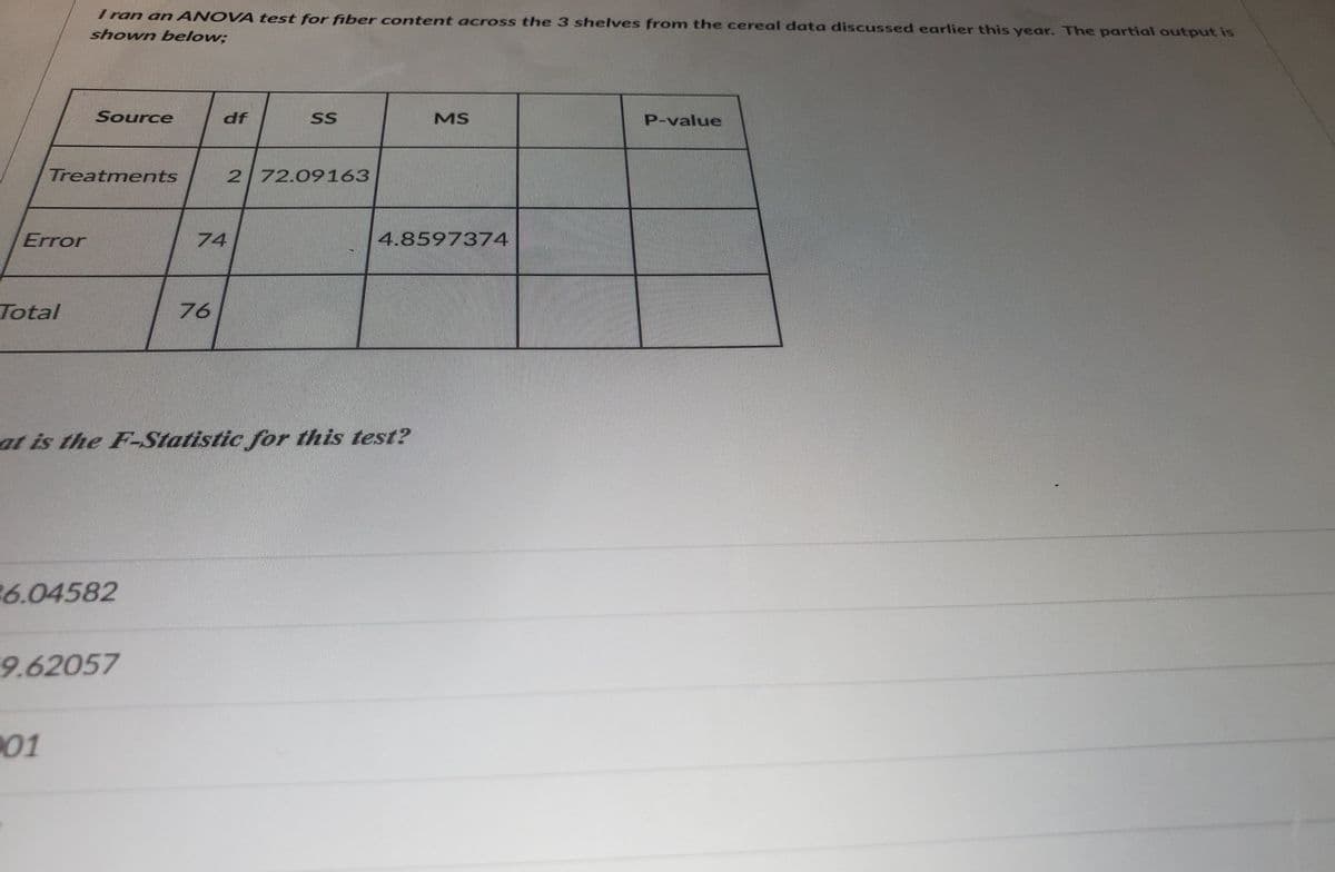 Error
Total
I ran an ANOVA test for fiber content across the 3 shelves from the cereal data discussed earlier this year. The partial output is
shown below;
Treatments
Source
01
6.04582
9.62057
df
74
76
SS
at is the F-Statistic for this test?
2 72.09163
MS
4.8597374
P-value