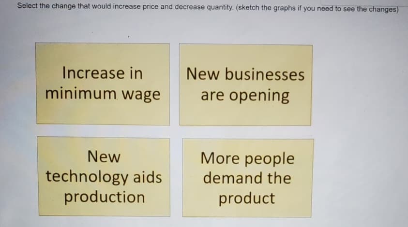 Select the change that would increase price and decrease quantity. (sketch the graphs if you need to see the changes)
Increase in
minimum wage
New
technology aids
production
New businesses
are opening
More people
demand the
product