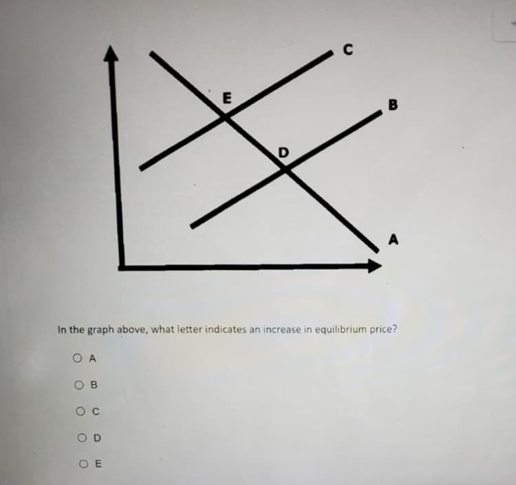 О А
OB
In the graph above, what letter indicates an increase in equilibrium price?
с
OD
E
О Е
с
B