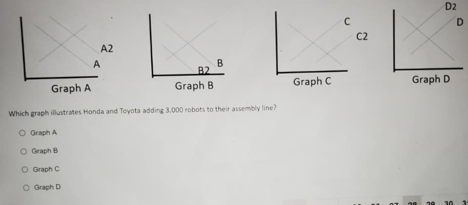 A2
O Graph A
O Graph B
O Graph C
O Graph D
A
B2
Graph B
B
Graph A
Which graph illustrates Honda and Toyota adding 3,000 robots to their assembly line?
Graph C
C
C2
07
D2
Graph D
28
D
29 30 3: