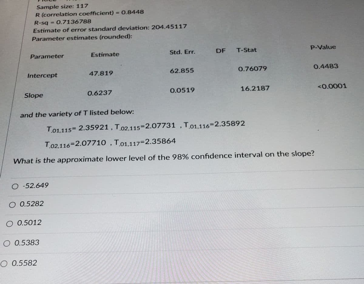 Sample size: 117
R (correlation coefficient) = 0.8448
R-sq = 0.7136788
Estimate of error standard deviation: 204.45117
Parameter estimates (rounded):
Parameter
Intercept
Slope
O -52.649
and the variety of T listed below:
O 0.5282
O 0.5012
Estimate
O 0.5383
47.819
O 0.5582
0.6237
Std. Err.
62.855
0.0519
DF T-Stat
T.01,115= 2.35921, T.02,115-2.07731, T.01,116-2.35892
T.02,116=2.07710, T.01,117-2.35864
What is the approximate lower level of the 98% confidence interval on the slope?
0.76079
16.2187
P-Value
0.4483
<0.0001