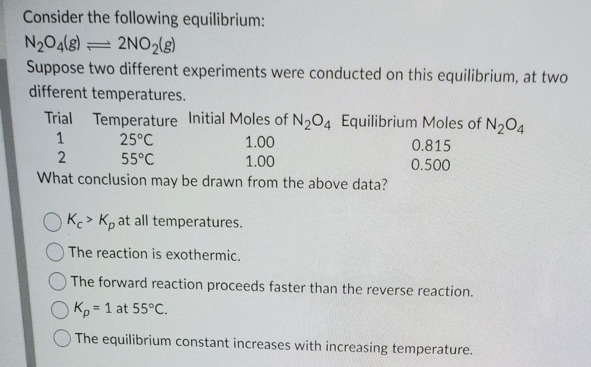 Consider the following equilibrium:
N204(g) =
2NO2(g)
Suppose two different experiments were conducted on this equilibrium, at two
different temperatures.
Trial Temperature Initial Moles of N204 Equilibrium Moles of N204
1
25°C
1.00
0.815
55°C
1.00
0.500
What conclusion may be drawn from the above data?
O Kc> Kp at all temperatures.
The reaction is exothermic.
The forward reaction proceeds faster than the reverse reaction.
OKp =D1 at 55°C.
O The equilibrium constant increases with increasing temperature.
