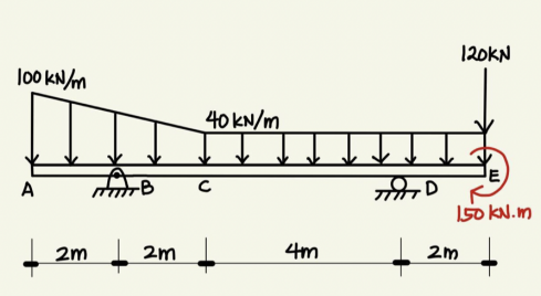 100 kN/m
A
2m
2m
40 kN/m
с
4m
गी/D
120KN
E
150 kN.m
2m