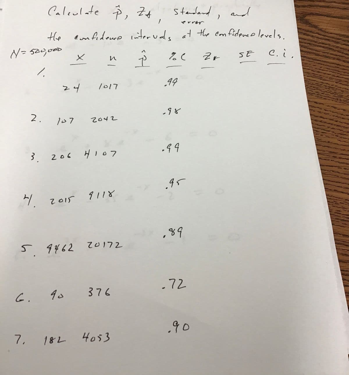 Caleulate 予,
Z4
stardard, and
evror
emfidewe interuls at the em fidence levels.
N= s00,000
C. i,
%3D
? 2く
SE
.94
z4
1017
2.
l07
2042
3.
206 HI07
9118
H 2015
2 015
,89
20172
5 9462
.72
376
G.
.90
7,
18レ
4053
