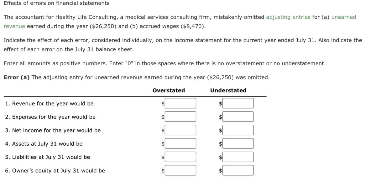 Effects of errors on financial statements
The accountant for Healthy Life Consulting, a medical services consulting firm, mistakenly omitted adjusting entries for (a) unearned
revenue earned during the year ($26,250) and (b) accrued wages ($8,470).
Indicate the effect of each error, considered individually, on the income statement for the current year ended July 31. Also indicate the
effect of each error on the July 31 balance sheet.
Enter all amounts as positive numbers. Enter "0" in those spaces where there is no overstatement or no understatement.
Error (a) The adjusting entry for unearned revenue earned during the year ($26,250) was omitted.
1. Revenue for the year would be
2. Expenses for the year would be
3. Net income for the year would be
4. Assets at July 31 would be
5. Liabilities at July 31 would be
6. Owner's equity at July 31 would be
Overstated
A
LA
SA
SA
tA
0000
Understated
LA
00000
LA
LA