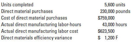 Units completed
Direct material purchases
Cost of direct material purchases
5,600 units
230,000 pounds
$759,000
Actual direct manufacturing labor-hours
Actual direct manufacturing labor cost
Direct materials efficiency variance
43,000 hours
S623,500
$ 1,200 F
