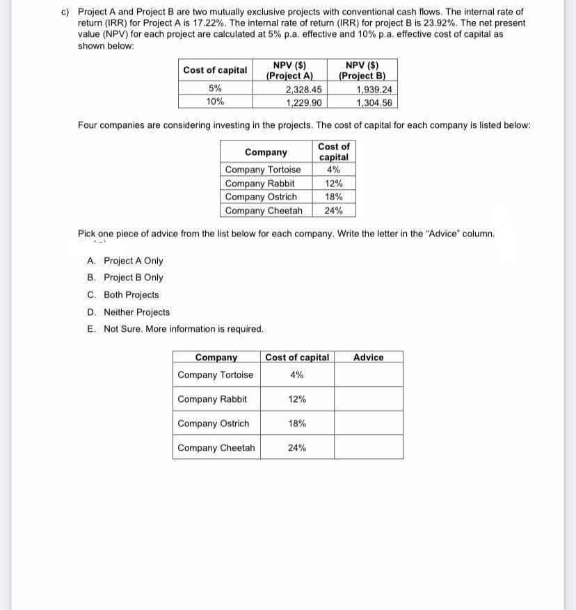 c) Project A and Project B are two mutually exclusive projects with conventional cash flows. The internal rate of
return (IRR) for Project A is 17.22%. The internal rate of return (IRR) for project B is 23.92%. The net present
value (NPV) for each project are calculated at 5% p.a. effective and 10% p.a. effective cost of capital as
shown below:
Cost of capital
5%
10%
A. Project A Only
B. Project B Only
C. Both Projects
NPV ($)
(Project A)
D. Neither Projects
E. Not Sure. More information is required.
2,328.45
1,229.90
Four companies are considering investing in the projects. The cost of capital for each company is listed below:
Cost of
capital
4%
Company
Company Tortoise
Company Rabbit
Company Ostrich
Company Cheetah
Company
Company Tortoise
Company Rabbit
Company Ostrich
Company Cheetah
Pick one piece of advice from the list below for each company. Write the letter in the "Advice" column.
NPV (S)
(Project B)
12%
18%
1,939.24
1,304.56
Cost of capital Advice
4%
24%
12%
18%
24%