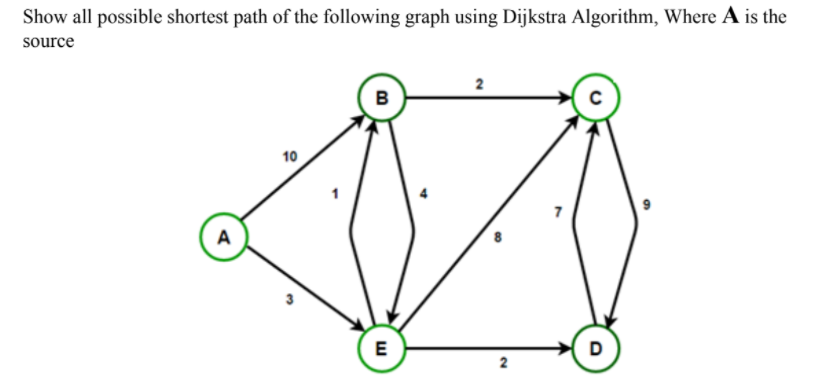 Show all possible shortest path of the following graph using Dijkstra Algorithm, Where A is the
source
2
B
10
A
E
D
2
