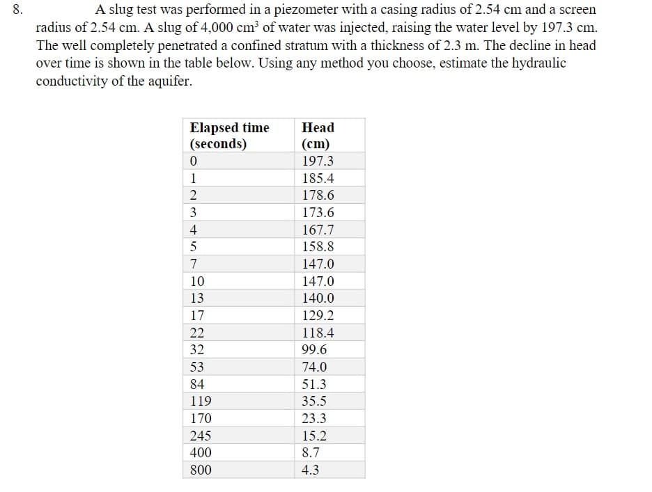 8.
A slug test was performed in a piezometer with a casing radius of 2.54 cm and a screen
radius of 2.54 cm. A slug of 4,000 cm³ of water was injected, raising the water level by 197.3 cm.
The well completely penetrated a confined stratum with a thickness of 2.3 m. The decline in head
over time is shown in the table below. Using any method you choose, estimate the hydraulic
conductivity of the aquifer.
Elapsed time
(seconds)
0
1
2
3
4
57
10
13
17
22
32
53
84
119
170
245
400
800
Head
(cm)
197.3
185.4
178.6
173.6
167.7
158.8
147.0
147.0
140.0
129.2
118.4
99.6
74.0
51.3
35.5
23.3
15.2
8.7
4.3