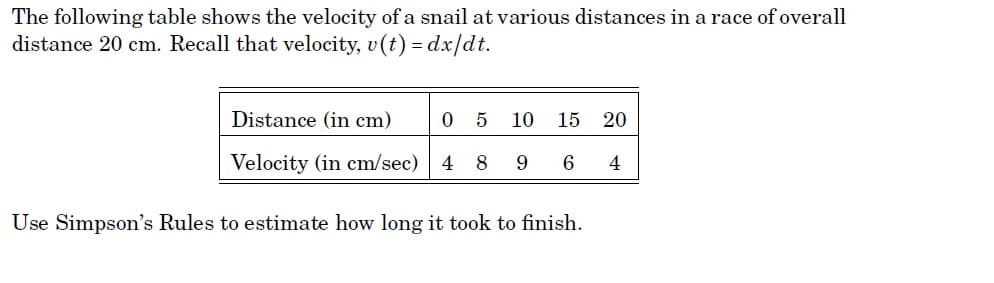 The following table shows the velocity of a snail at various distances in a race of overall
distance 20 cm. Recall that velocity, v (t) = dx/dt.
Distance (in cm)
0 5
10
15 20
Velocity (in cm/sec)
4
8
9
4
Use Simpson's Rules to estimate how long it took to finish.
