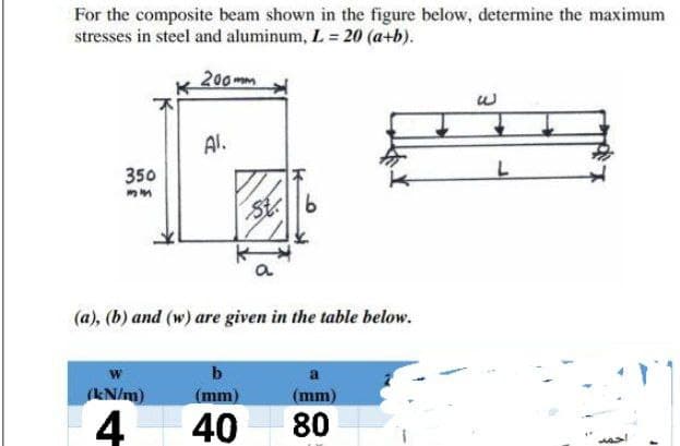 For the composite beam shown in the figure below, determine the maximum
stresses in steel and aluminum, L = 20 (a+b).
200mm
Al.
350
St.
(a), (b) and (w) are given in the table below.
(kN/m)
(mm)
(mm)
4
80
40
