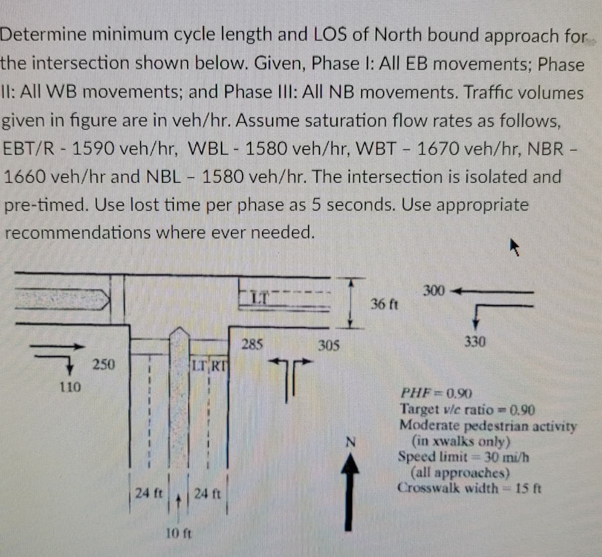 Determine minimum cycle length and LOS of North bound approach for
the intersection shown below. Given, Phase l: All EB movements; Phase
I1: All WB movements; and Phase IlI: All NB movements. Traffic volumes
given in figure are in veh/hr. Assume saturation flow rates as follows,
EBT/R 1590 veh/hr, WBL- 1580 veh/hr, WBT 1670 veh/hr, NBR -
1660 veh/hr and NBL - 1580 veh/hr. The intersection is isolated and
pre-timed. Use lost time per phase as 5 seconds. Use appropriate
recommendations where ever needed.
300
Eir
36 ft
330
285
LT RI
305
250
110
PHF 0.90
Target v/e ratio 0.90
Moderate pedestrian activity
(in xwalks only)
Speed limit 30 mi/h
(all approaches)
Crosswalk width
15 ft
24 ft24 ft
10 ft
