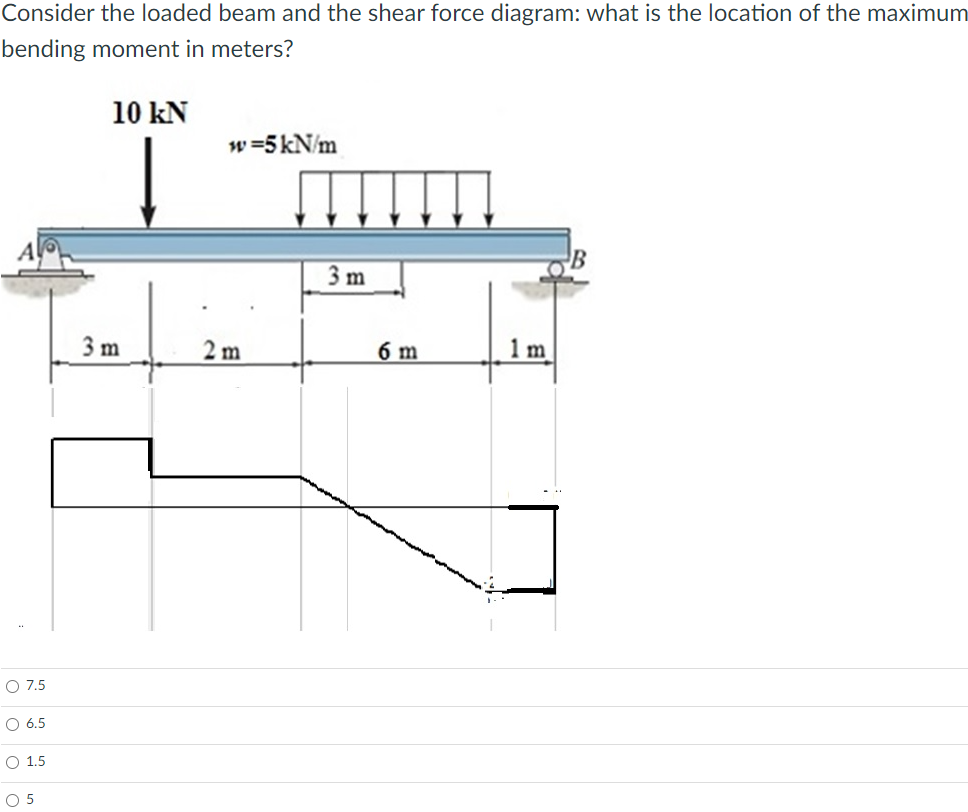 Consider the loaded beam and the shear force diagram: what is the location of the maximum
bending moment in meters?
10 kN
w =5kN/m
B
3 m
3 m
2 m
6 m
1 m
O 7.5
O 6.5
O 1.5
O 5
