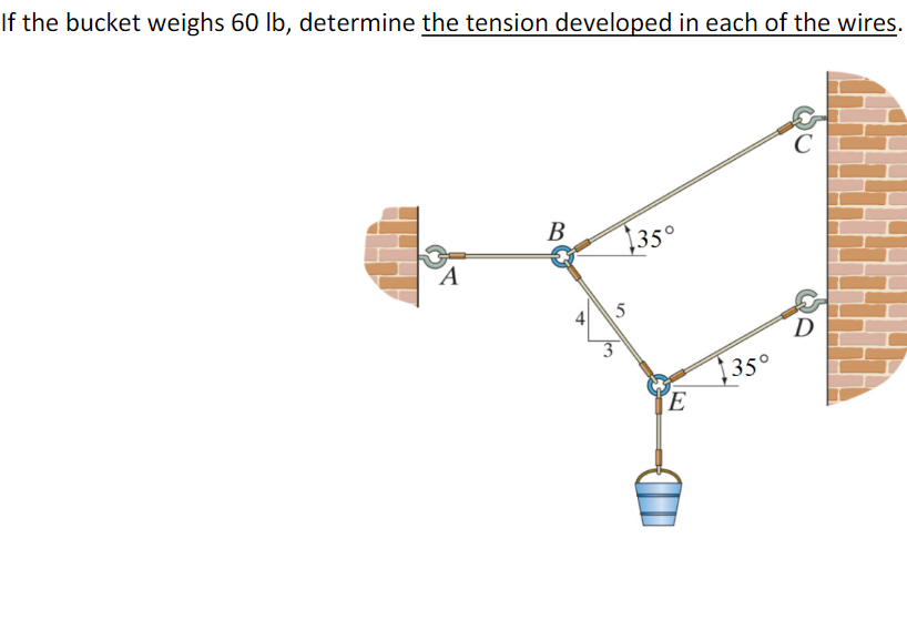 If the bucket weighs 60 lb, determine the tension developed in each of the wires.
C
В
135°
35°
´E
