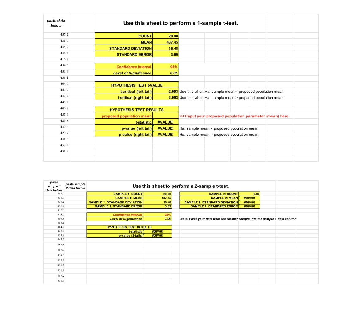 paste data
below
457.2
Use this sheet to perform a 1-sample t-test.
COUNT
20.00
431.9
MEAN
437.45
438.2
STANDARD DEVIATION
16.48
436.4
STANDARD ERROR
3.69
416.8
454.6
Confidence Interval
456.6
Level of Significance
95%
0.05
453.1
404.9
447.9
437.9
445.2
406.8
457.9
429.8
432.3
420.7
HYPOTHESIS TEST t-VALUE
t-critical (left tail)
t-critical (right tail)
HYPOTHESIS TEST RESULTS
proposed population mean
-2.093 Use this when Ha: sample mean <proposed population mean
2.093 Use this when Ha: sample mean > proposed population mean
t-statistic #VALUE!
p-value (left tail)[ #VALUE!
p-value (right tail) #VALUE!
<<<Input your proposed population parameter (mean) here.
Ha: sample mean <proposed population mean
Ha: sample mean > proposed population mean
431.8
457.2
431.8
paste
sample 1
data below
paste sample
2 data below
457.2
431.9
438.2
436.4
416.8
454.6
456.6
453.1
404.9
447.9
437.9
445.2
406.8
457.9
429.8
432.3
420.7
431.8
457.2
431.8
Use this sheet to perform a 2-sample t-test.
SAMPLE 1: COUNT
SAMPLE 1: MEAN
20.00
437.45
SAMPLE 2: COUNT
SAMPLE 2: MEAN
0.00
#DIV/0!
SAMPLE 1: STANDARD DEVIATION
SAMPLE 1: STANDARD ERROR
16.48
SAMPLE 2: STANDARD DEVIATION
#DIV/0!
3.69
SAMPLE 2: STANDARD ERROR
#DIV/0!
Confidence Interval
Level of Significance
HYPOTHESIS TEST RESULTS
t-statistic
p-value (2-tails)
95%
0.05
Note: Paste your data from the smaller sample into the sample 1 data column.
#DIV/0!
#DIV/0!