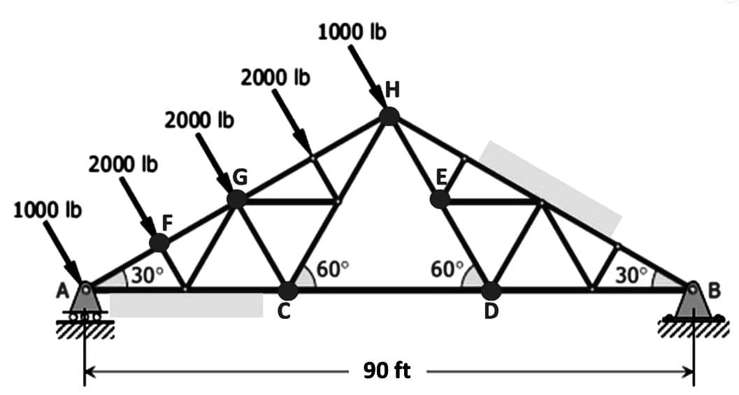 1000 lb
2000 lb
2000 lb
F
30°
2000 lb
G
1000 lb
H
60⁰ 60°
90 ft
30°
B