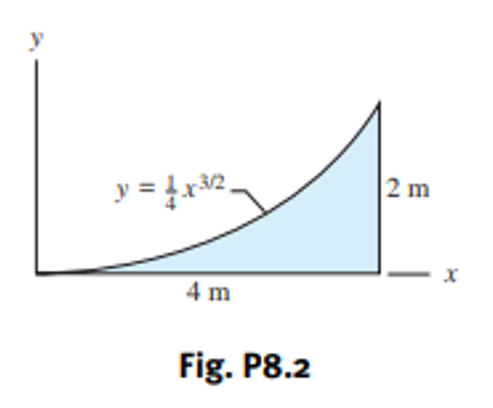 y = 1x³/2
4 m
Fig. P8.2
2 m