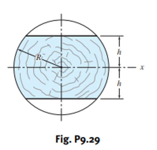 R
Fig. P9.29
h