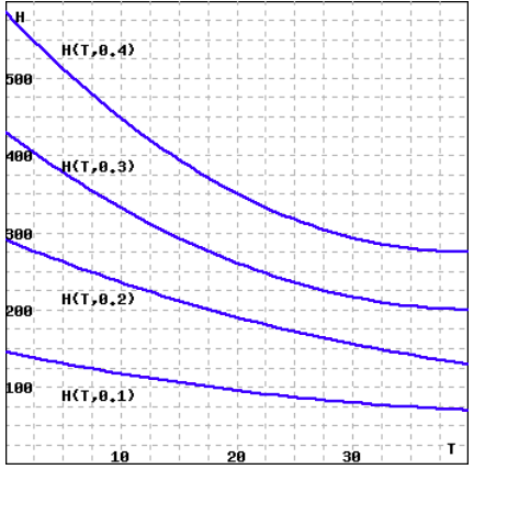 H(T,8.4)
500
408
H(T,8.3)
300
H(T,8,2)
200
100
H(T,8.1)
10
20
30
- -- -- t-k
-L- J -J-L-L-L
---- - - -+ - -- -- - + -
-L -I- J -J-L-L
L-I--
-- -- -1-t -
