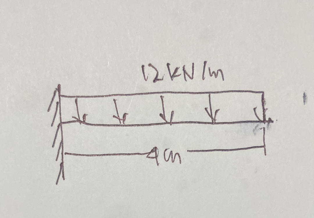 12 kN/m
↓ ↓ ↓
4m