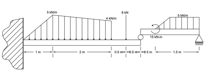 5 kN/m
8 kN
5 kN/m
4 kN/m
15 kN-m
1 m
2 m
0.5 m--0.5 m-0.5 m
1.5 m
