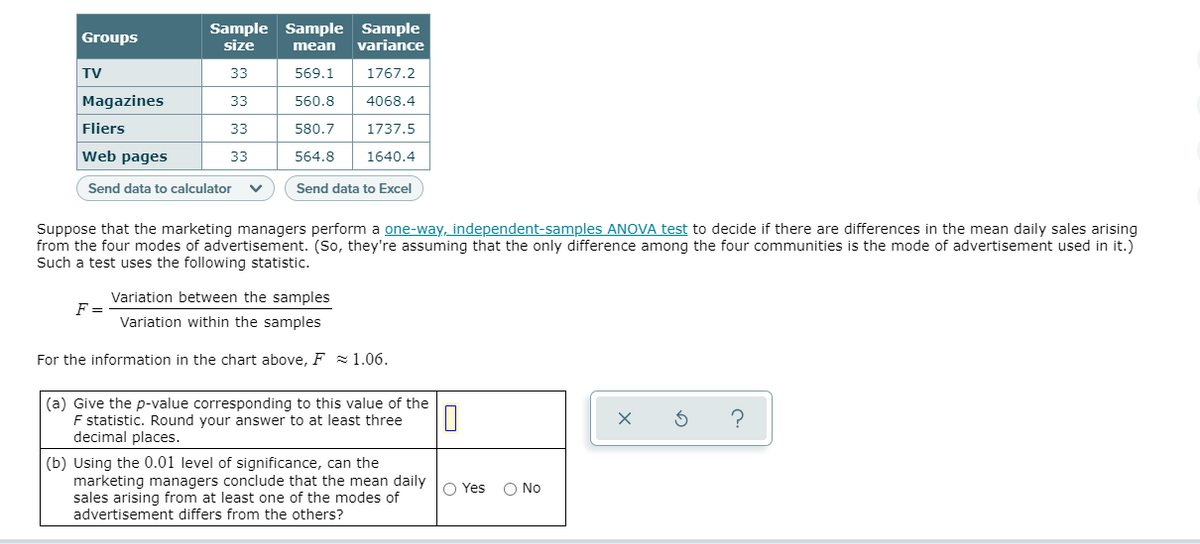 Sample Sample Sample
size
Groups
mean
variance
TV
33
569.1
1767.2
Magazines
33
560.8
4068.4
Fliers
33
580.7
1737.5
Web pages
33
564.8
1640.4
Send data to calculator
Send data to Excel
Suppose that the marketing managers perform a one-way, independent-samples ANOVA test to decide if there are differences in the mean daily sales arising
from the four modes of advertisement. (So, they're assuming that the only difference among the four communities is the mode of advertisement used in it.)
Such a test uses the following statistic.
Variation between the samples
F =
Variation within the samples
For the information in the chart above, F 1.06.
(a) Give the p-value corresponding to this value of the
F statistic. Round your answer to at least three
decimal places.
(b) Using the 0.01 level of significance, can the
marketing managers conclude that the mean daily
sales arising from at least one of the modes of
advertisement differs from the others?
O Yes
O No
