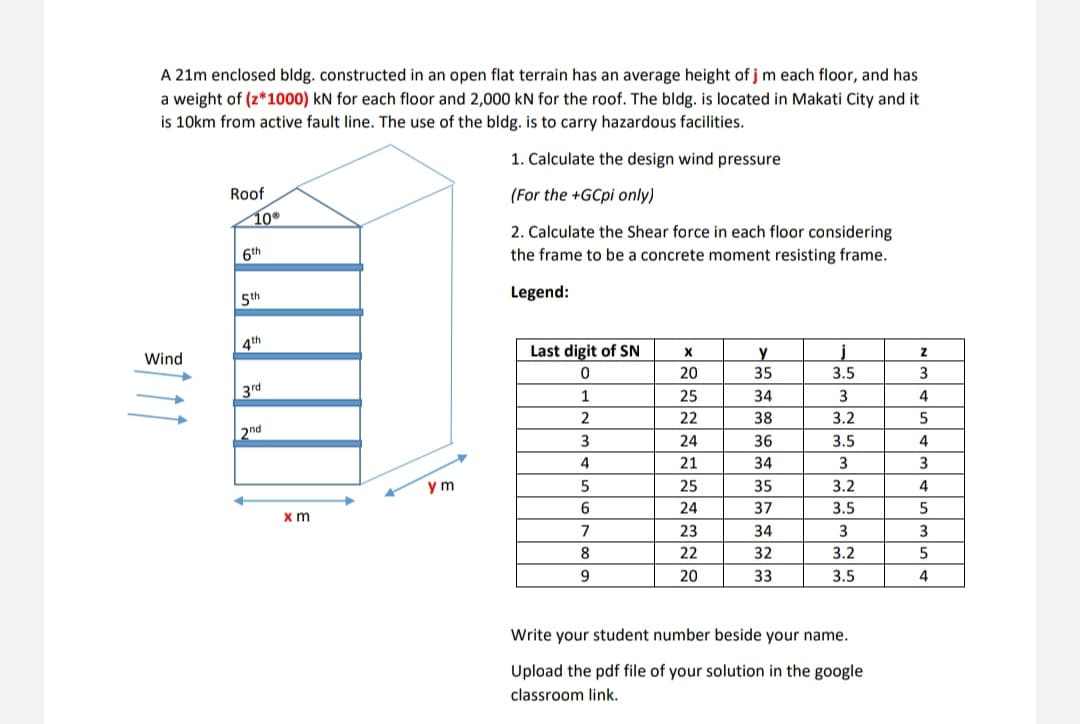 A 21m enclosed bldg. constructed in an open flat terrain has an average height of j m each floor, and has
a weight of (z*1000) KN for each floor and 2,000 kN for the roof. The bldg. is located in Makati City and it
is 10km from active fault line. The use of the bldg. is to carry hazardous facilities.
1. Calculate the design wind pressure
(For the +GCpi only)
2. Calculate the Shear force in each floor considering
the frame to be a concrete moment resisting frame.
Legend:
Wind
Roof
10Ⓡ
6th
5th
4th
3rd
2nd
xm
ym
Last digit of SN
0
1
2
3
5
6
7
8
9
X
20
25
22
24
21
25
24
23
22
20
y
35
34
38
36
34
35
37
34
32
33
j
3.5
3
3.2
3.5
3
3.2
3.5
3
3.2
3.5
Write your student number beside your name.
Upload the pdf file of your solution in the google
classroom link.
Z
3
4
5
4
3
4
5
3
5
4