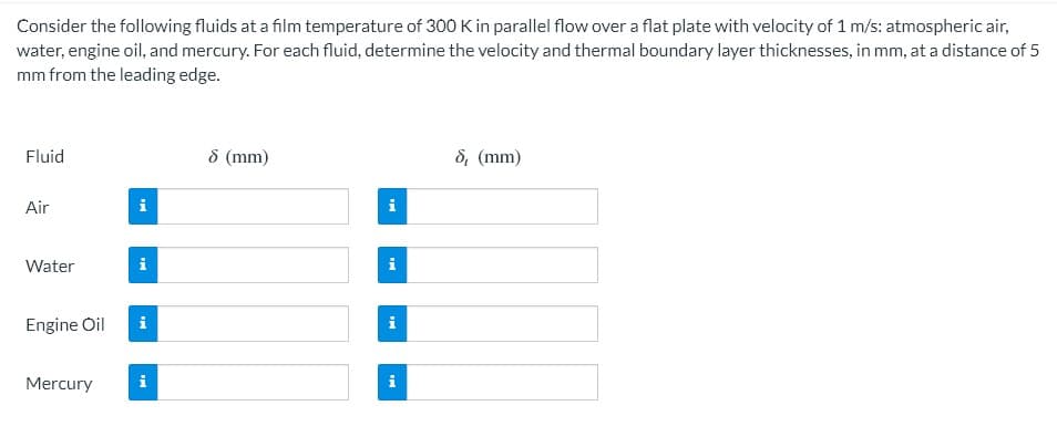 Consider the following fluids at a film temperature of 300 K in parallel flow over a flat plate with velocity of 1 m/s: atmospheric air,
water, engine oil, and mercury. For each fluid, determine the velocity and thermal boundary layer thicknesses, in mm, at a distance of 5
mm from the leading edge.
Fluid
8 (mm)
S, (mm)
Air
i
Water
i
Engine Oil
i
i
Mercury
