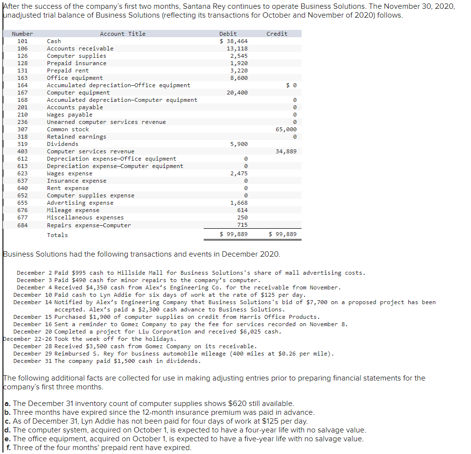 After the success of the company's first two months, Santana Rey continues to operate Business Solutions. The November 30, 2020,
unadjusted trial balance of Business Solutions (reflecting its transactions for October and November of 2020) follows.
Number
101
106
126
128
131
163
164
167
168
201
210
236
307
318
319
403
612
613
623
637
640
652
655
676
677
684
Account Title
Cash
Accounts receivable
Computer supplies
Prepaid insurance
Prepaid rent
office equipment
Accumulated depreciation-Office equipment
Computer equipment
Accumulated depreciation-Computer equipment
Accounts payable
Wages payable
Unearned computer services revenue
Common stock
Retained earnings
Dividends
Computer services revenue
Depreciation expense-Office equipment
Depreciation expense-Computer equipment
Wages expense
Insurance expense
Rent expense
Computer supplies expense
Advertising expense
Mileage expense
Miscellaneous expenses
Repairs expense-Computer
Totals
Debit
$ 38,464
13,118
2,545
1,920
3,220
8,600
20,400
5,900
0
0
2,475
0
0
0
1,668
614
250
715
$ 99,889
Credit
$0
0
0
0
65,000
0
34,889
$ 99,889
Business Solutions had the following transactions and events in December 2020.
December 2 Paid $995 cash to Hillside Mall for Business Solutions's share of mall advertising costs.
December 3 Paid $490 cash for minor repairs to the company's computer.
December 4 Received $4,350 cash from Alex's Engineering Co. for the receivable from November.
December 10 Paid cash to Lyn Addie for six days of work at the rate of $125 per day.
December 14 Notified by Alex's Engineering Company that Business Solutions's bid of $7,700 on a proposed project has been
accepted. Alex's paid a $2,300 cash advance to Business Solutions.
December 15 Purchased $1,900 of computer supplies on credit from Harris Office Products.
December 16 Sent a reminder to Gomez Company to pay the fee for services recorded on November 8.
December 20 Completed a project for Liu Corporation and received $6,025 cash.
December 22-26 Took the week off for the holidays.
December 28 Received $3,500 cash from Gomez Company on its receivable.
December 29 Reimbursed S. Rey for business automobile mileage (400 miles at $0.26 per mile).
December 31 The company paid $1,500 cash in dividends.
The following additional facts are collected for use in making adjusting entries prior to preparing financial statements for the
company's first three months.
a. The December 31 inventory count of computer supplies shows $620 still available.
b. Three months have expired since the 12-month insurance premium was paid in advance.
c. As of December 31, Lyn Addie has not been paid for four days of work at $125 per day.
d. The computer system, acquired on October 1, is expected to have a four-year life with no salvage value.
e. The office equipment, acquired on October 1, is expected to have a five-year life with no salvage value.
f. Three of the four months' prepaid rent have expired.