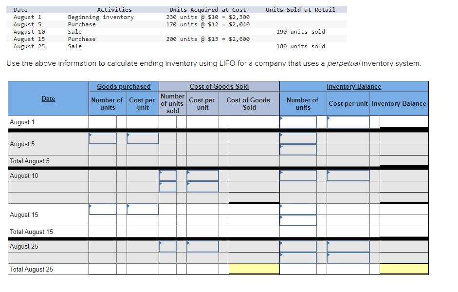 August 1
Date
August 1
August 5
August 10
August 15
August 25
Use the above information to calculate ending inventory using LIFO for a company that uses a perpetual inventory system.
Date
August 5
Total August 5
August 10
August 15
Total August 15
August 25
Activities
Beginning inventory
Purchase
Sale
Purchase
Sale
Total August 25
Units Acquired at Cost
230 units @ $10 = $2,300
170 units @ $12 = $2,040
200 units @ $13 =
Goods purchased
Number of Cost per
unit
units
Units Sold at Retail
$2,600
Cost of Goods Sold
Number
of units Cost per Cost of Goods
Sold
unit
sold
190 units sold
180 units sold
Number of
units
Inventory Balance
Cost per unit Inventory Balance