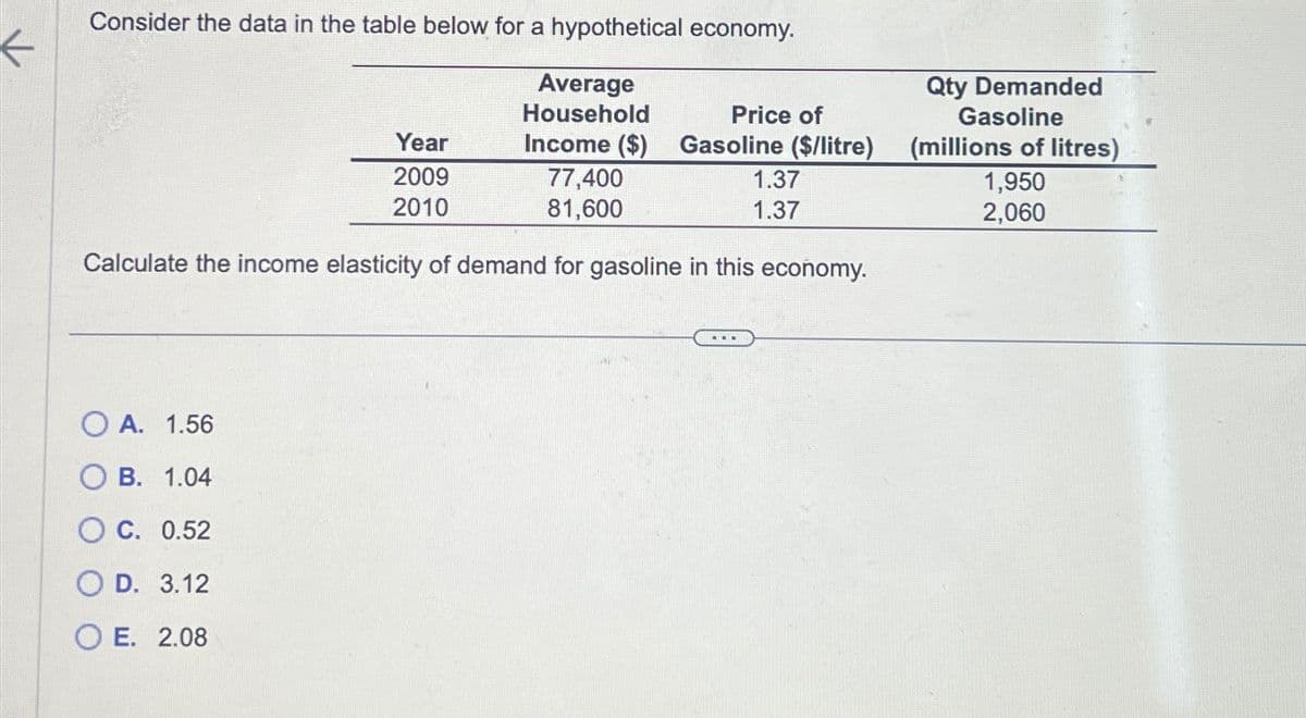 k
Consider the data in the table below for a hypothetical economy.
Average
Household
Price of
Income ($) Gasoline ($/litre)
77,400
81,600
Calculate the income elasticity of demand for gasoline in this economy.
O A. 1.56
B. 1.04
Year
2009
2010
OC. 0.52
OD. 3.12
OE. 2.08
1.37
1.37
Qty Demanded
Gasoline
(millions of litres)
1,950
2,060