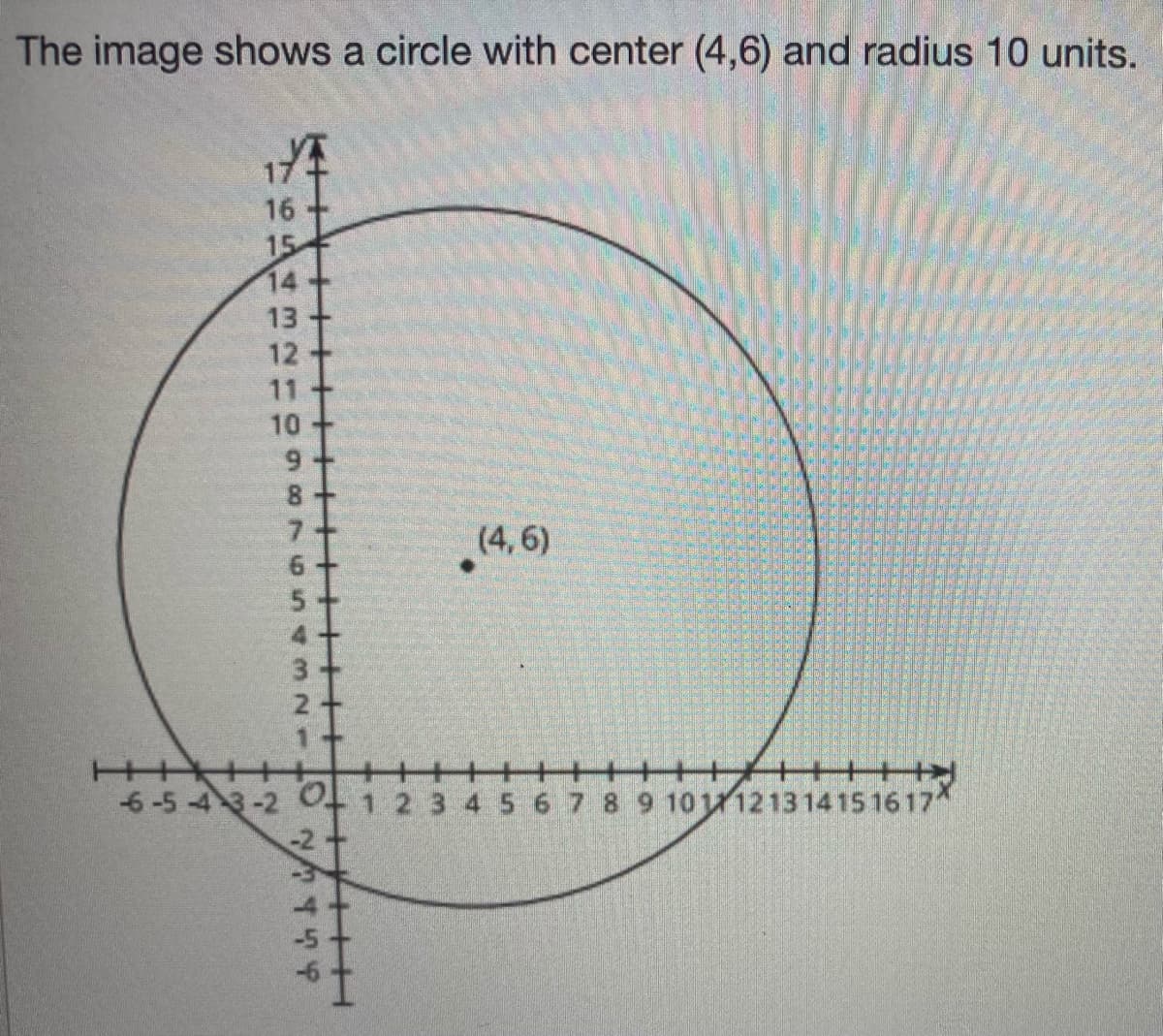 The image shows a circle with center (4,6) and radius 10 units.
16
15
14
13
12
11+
10
6.
8
7.
(4,6)
2+
+++++
-2t
+++++
-6-5 -4 3-2 f 1 2 3 4 5 67 8 9 101r121314151617
654
