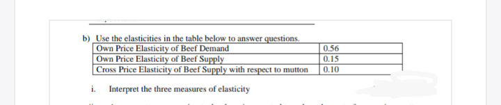 b) Use the elasticities in the table below to answer questions.
Own Price Elasticity of Beef Demand
Own Price Elasticity of Beef Supply
|Cross Price Elasticity of Beef Supply with respect to mutton
0.56
0.15
0.10
i. Interpret the three measures of elasticity
