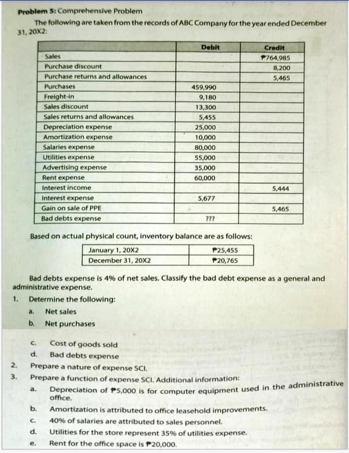 Problem 5: Comprehensive Problem
The following are taken from the records of ABC Company for the year ended December
31, 20X2:
Debit
Credit
Sales
P764,985
Purchase discount
8,200
Purchase returns and allowances
5,465
Purchases
459,990
Freight-in
9,180
Sales discount
13,300
Sales returns and allowances
5,455
Depreciation expense
Amortization expense
25,000
10,000
Salaries expense
80,000
Utilities expense
55,000
Advertising expense
35,000
Rent expense
60,000
Interest income
5,444
Interest expense
Gain on sale of PPE
Bad debts expense
5,677
5,465
???
Based on actual physical count, inventory balance are as follows:
January 1, 20X2
P25,455
December 31, 20x2
P20,765
Bad debts expense is 4% of net sales. Classify the bad debt expense as a general and
administrative expense.
1.
Determine the following:
a.
Net sales
b.
Net purchases
C.
Cost of goods sold
d.
Bad debts expense
2.
Prepare a nature of expense SCI.
3.
Prepare a function of expense SCI, Additional information:
Depreciation of P5,000 is for computer equipment used in the administrative
office.
a.
b.
Amortization is attributed to office leasehold improvements.
40% of salaries are attributed to sales personnel.
C.
d.
Utilities for the store represent 35% of utilities expense.
Rent for the office space is P20,000.
e.
