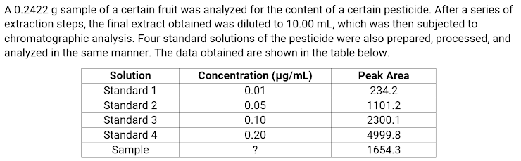 A 0.2422 g sample of a certain fruit was analyzed for the content of a certain pesticide. After a series of
extraction steps, the final extract obtained was diluted to 10.00 mL, which was then subjected to
chromatographic analysis. Four standard solutions of the pesticide were also prepared, processed, and
analyzed in the same manner. The data obtained are shown in the table below.
Solution
Concentration (µg/mL)
Peak Area
Standard 1
0.01
234.2
Standard 2
0.05
1101.2
Standard 3
0.10
2300.1
Standard 4
0.20
4999.8
Sample
?
1654.3
