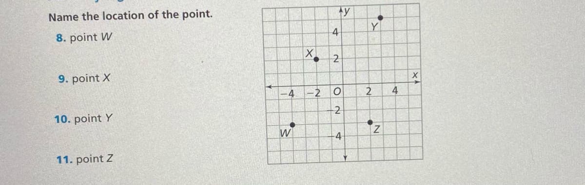 Name the location of the point.
ty
Y
8. point W
4
2
9. point X
-4
-2
4
10. point Y
W
-4
11. point Z
