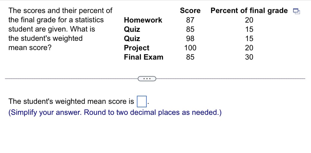 The scores and their percent of
the final grade for a statistics
student are given. What is
the student's weighted
mean score?
Score
Percent of final grade
Homework
87
20
Quiz
85
15
Quiz
98
15
Project
100
20
Final Exam
85
30
The student's weighted mean score is
(Simplify your answer. Round to two decimal places as needed.)