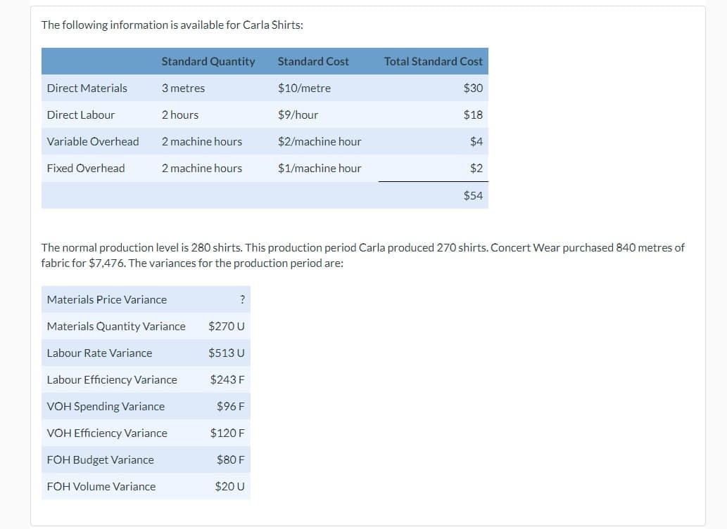 The following information is available for Carla Shirts:
Direct Materials
Direct Labour
Variable Overhead
Fixed Overhead
Standard Quantity
3 metres
2 hours
2 machine hours
2 machine hours
Materials Price Variance
Materials Quantity Variance
Labour Rate Variance
Labour Efficiency Variance
VOH Spending Variance
VOH Efficiency Variance
FOH Budget Variance
FOH Volume Variance
?
Standard Cost
$10/metre
$9/hour
$270 U
$513 U
$243 F
$96 F
$120 F
$80 F
$20 U
$2/machine hour
The normal production level is 280 shirts. This production period Carla produced 270 shirts. Concert Wear purchased 840 metres of
fabric for $7,476. The variances for the production period are:
$1/machine hour
Total Standard Cost
$30
$18
$4
$2
$54