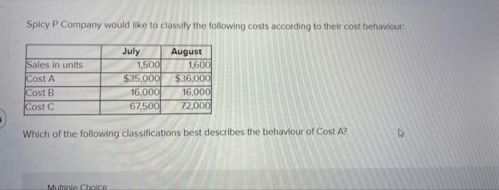 Spicy P Company would like to classify the following costs according to their cost behaviour:
July
1,500
$35,000
16,000
67,500
August
1,600
$36,000
16,000
Sales in units
Cost A
Cost B
Cost C
72,000
Which of the following classifications best describes the behaviour of Cost A?
Multiple Choice
