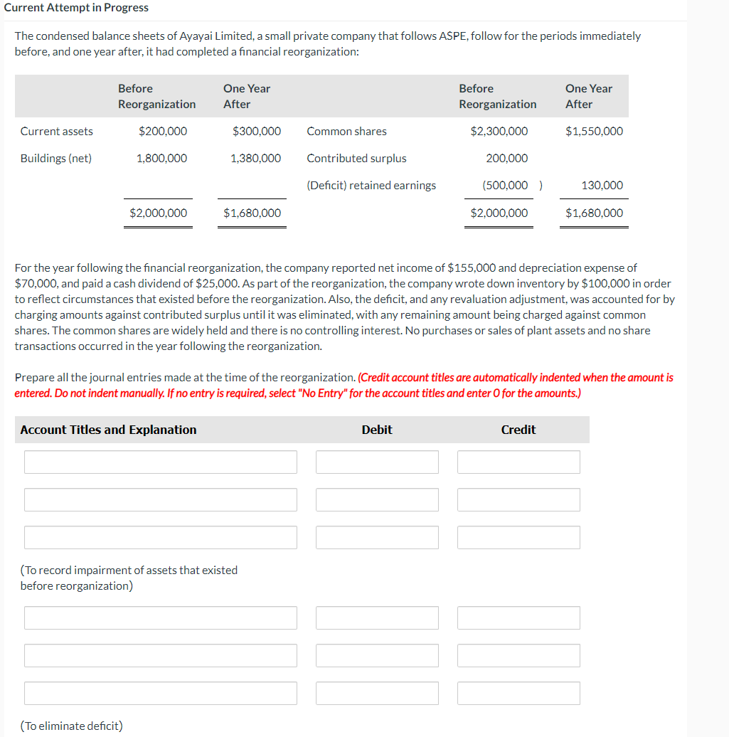 Current Attempt in Progress
The condensed balance sheets of Ayayai Limited, a small private company that follows ASPE, follow for the periods immediately
before, and one year after, it had completed a financial reorganization:
Before
One Year
Before
One Year
Reorganization
After
Reorganization
After
Current assets
$200,000
$300,000
Common shares
$2,300,000
$1,550,000
Buildings (net)
1,800,000
1,380,000
Contributed surplus
200,000
(Deficit) retained earnings
(500,000 )
130,000
$2,000.000
$1,680,000
$2,000,000
$1,680,000
For the year following the financial reorganization, the company reported net income of $155,000 and depreciation expense of
$70,000, and paid a cash dividend of $25,000. As part of the reorganization, the company wrote down inventory by $100,000 in order
to reflect circumstances that existed before the reorganization. Also, the deficit, and any revaluation adjustment, was accounted for by
charging amounts against contributed surplus until it was eliminated, with any remaining amount being charged against common
shares. The common shares are widely held and there is no controlling interest. No purchases or sales of plant assets and no share
transactions occurred in the year following the reorganization.
Prepare all the journal entries made at the time of the reorganization. (Credit account titles are automatically indented when the amount is
entered. Do not indent manually. If no entry is required, select "No Entry" for the account titles and enter O for the amounts.)
Account Titles and Explanation
Debit
Credit
(To record impairment of assets that existed
before reorganization)
(To eliminate deficit)
