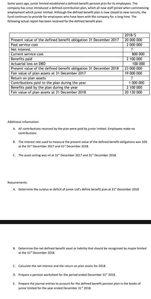 Some years ago, junior limited established a defined benefit pension plan for its employees. The
company has since introduced a defined contribution plan, which all new staff joined when commencing
employment which junior limited. Although the defined benefit plan is now closed to new recruits, the
fund continues to provide for employees who have been with the company for a long time. The
following actual report has been received for the defined benefit plan:
Present value of the defined benefit obligation 31 December 2017
Past service cost
Net interest
Current service cost
Benefits paid
Actuarial loss on DBO
Present value of the defined benefit obligation 31 December 2018
Fair value of plan assets at 31 December 2017
Return on plan assets
Contributions paid to the plan during the year
Benefits paid by the plan during the year
Fair value of plan assets at 31 December 2018
2018/$
20 000 000
2 000 000
?
800 000
2 100 000
100 000
23 000 000
19 000 000
?
1 000 000
2 100 000
20 130 000
Additional information:
A. All contributions received by the plan were paid by junior limited. Employees make no
contributions
C. Calculate the net interest and the return on plan assets for 2018.
B. The interest rate used to measure the present value of the defined benefit obligations was 10%
at the 31st December 2017 and 31st December 2018.
C. The asset ceiling was nil at 31st December 2017 and 31st December 2018.
Requirements:
A. Determine the surplus or deficit of junior Ltd's define benefit plan at 31st December 2018
B. Determine the net defined benefit asset or liability that should be recognized by maple limited
at the 31st December 2018.
D. Prepare a pension worksheet for the period ended December 31st 2018.
E. Prepare the journal entries to account for the defined benefit pension plan in the books of
junior limited for the year ended December 31st 2018.