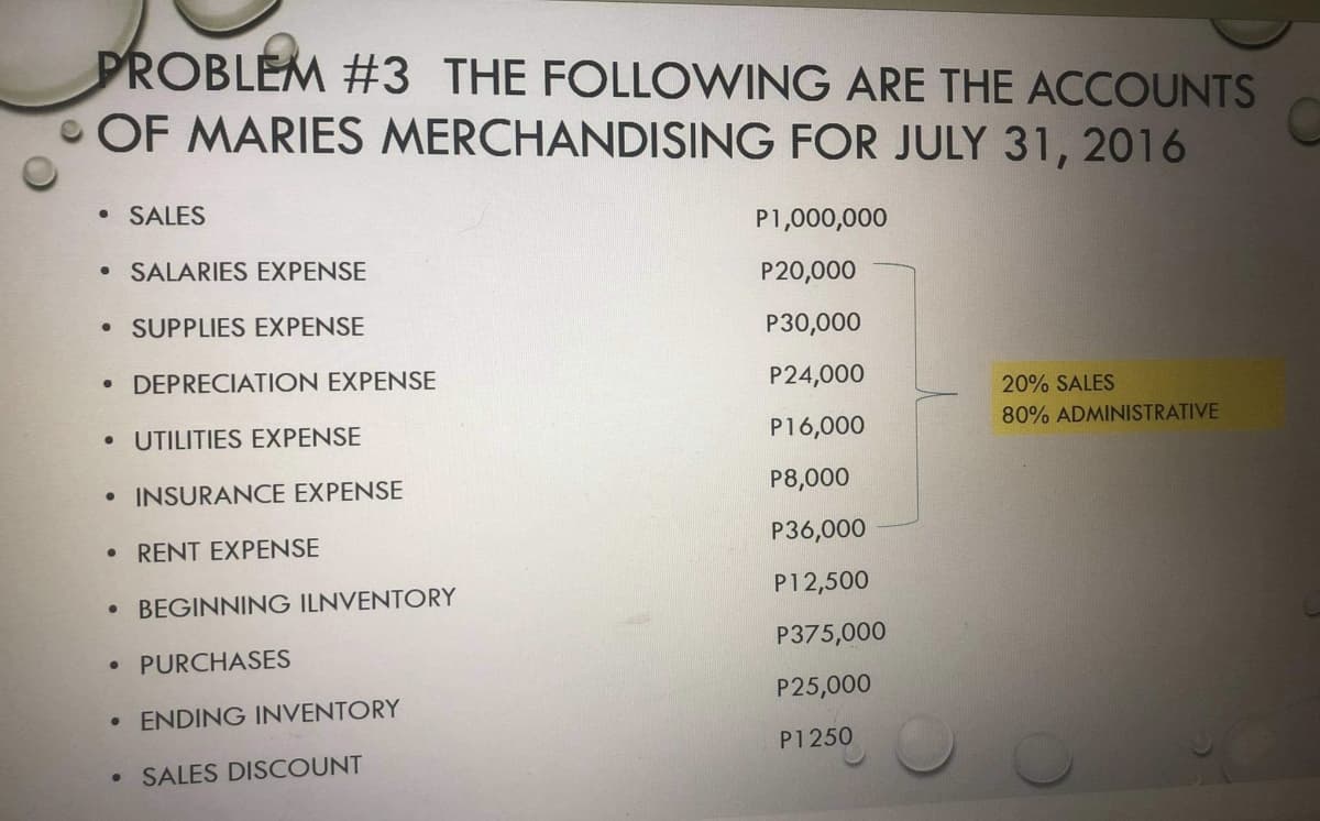 PROBLEM #3 THE FOLLOWING ARE THE ACCOUNTS
COF MARIES MERCHANDISING FOR JULY 31, 2016
• SALES
P1,000,000
SALARIES EXPENSE
P20,000
• SUPPLIES EXPENSE
P30,000
• DEPRECIATION EXPENSE
P24,000
20% SALES
80% ADMINISTRATIVE
• UTILITIES EXPENSE
P16,000
• INSURANCE EXPENSE
P8,000
• RENT EXPENSE
P36,000
P12,500
BEGINNING ILNVENTORY
P375,000
• PURCHASES
P25,000
• ENDING INVENTORY
P1250
• SALES DISCOUNT
