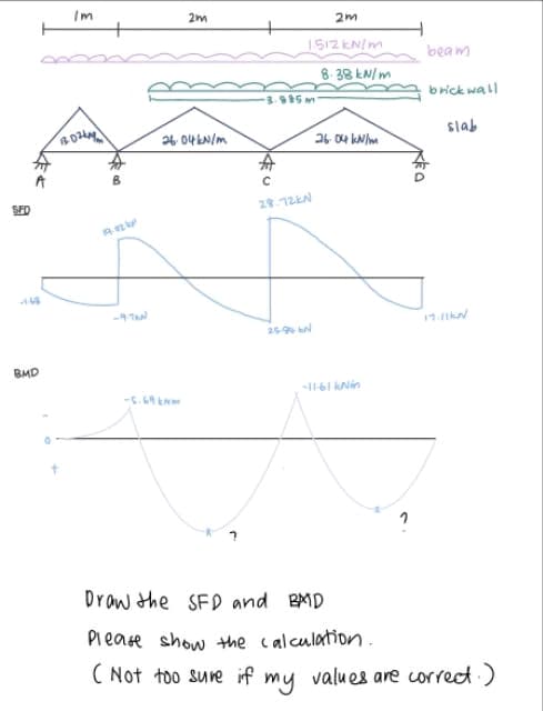 SFD
BMD
Im
13.024
+
8
19.02 k
2m
26.04 kN/m
-5.69 km
2m
1512kN/m
-3.985 m
с
28.72KN
25-96 N
8.38 kN/m
26.04 kN/m
-11-61 kNin
KEO
beam
brick wall
slab
Draw the SFD and BAD
Please show the calculation.
( Not too sure if my values are correct.)