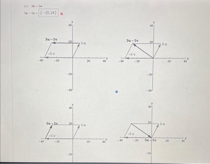 (c) 3u-5v
3u-5v = (-25,18) *
-40
3u-5v
-40
-20
3u-5v.
I
-SV
-20
40
20
-20
-40
-20
3u
3u
20
20
X
40
40
-40
-40
3u-5v
-Sv
-20
20
40₁
20
-20
-40
20
3u-5v
20
3 u
3u
20
20
40
40