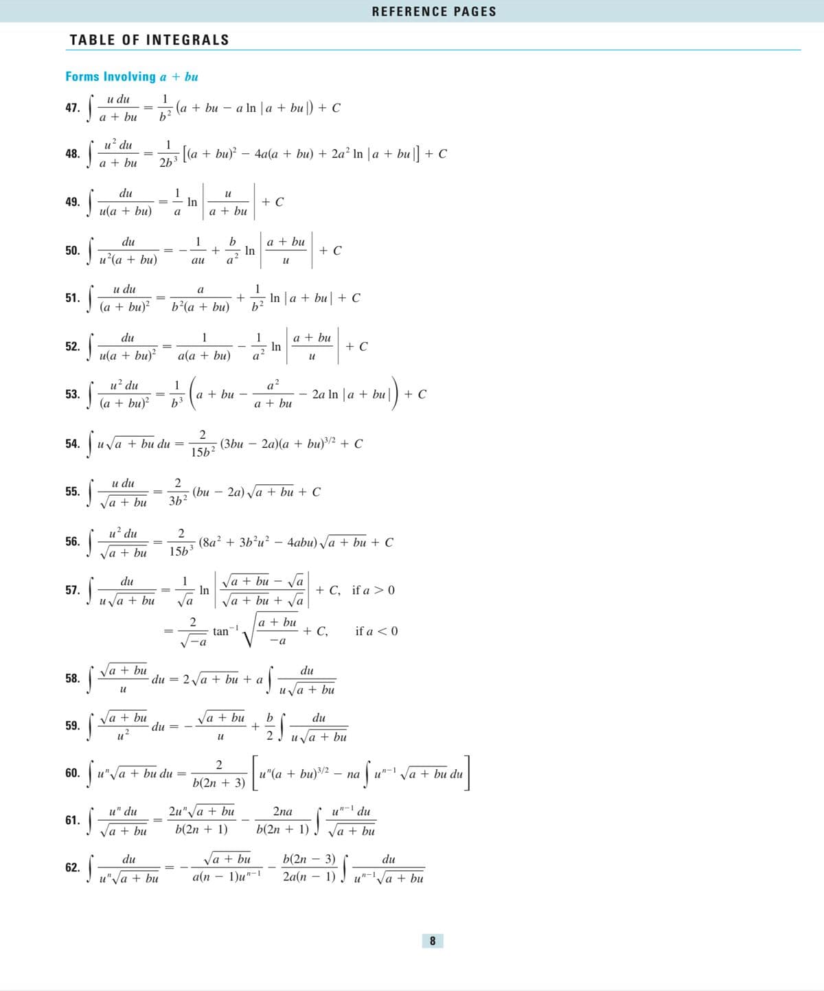 TABLE OF INTEGRALS
Forms Involving a + bu
u du
1
b²
47.
48.
49.
51.
52.
53.
54.
55.
56.
57.
58.
59.
60.
61.
S
62.
S
S
a bu
50. —++b+c
S
S
S
S
S
S
S
S
a + bu
S
u² du
a + bu
S
du
u(a + bu)
u du
(a + bu)²
u√a + bu du
du
u²(a + bu)
u² du
(a + bu)²
du
u(a + b)²
S
u du
a + bu
V
u² du
du
u√a + bu
a + bu
la + bu
u
√a + bu
u²
2
1
· [(a + bu)² - 4a(a + bu) + 2a² In |a + bu|] + C
263
u" du
a + bu
(a + bu
du
u"√a + bu du
du
u" √a + bu
1
a
1
b3
In
du =
2
36²
a
b²(a + bu)
au
1
1
a(a + bu)
2
156³
1
√a
u
a + bu
a
2
15b²
a
In
-a
a ln |a + bu) + C
bu
2
(3bu
tan
+
V
-1
1
a
-
√a + bu
И
2u" √a + bu
b(2n 1)
(bu − 2a) √√a + bu + C
2
b(2n + 3)
+ C
2
a + bu
a²
a + bu
√a
a + bu + √a
a + bu
2√a + bu + a
In
(8a² + 3b²u²-4abu) √a + bu + C
+
In |a + bu| + C
u
af
2a)(a + bu)³/² + C
√a + bu
a(n − 1)un-1
-
-a
a + bu
b
2
u
S
C
2a ln a
+ C,
du
u√a + bu
2na
b(2n + 1)
+ C
u" (a + bu)³/2
+ C, if a > 0
du
u√a + bu
REFERENCE PAGES
b(2n
3)
2a(n − 1)
bu + C
+1) +
if a < 0
na
n-1
¹ § u²²¹ √a + bu du
du]
un-1 du
√a + bu
du
₁"-¹ √√a + bu
u
8